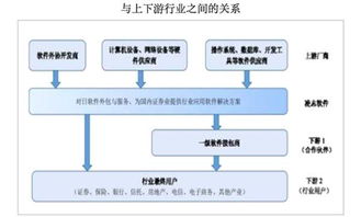 凌志軟件復(fù)牌暴跌56%成交量創(chuàng)新高 軟件外包服務(wù)的抄底時(shí)機(jī)？