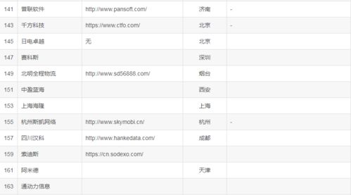 2023年國(guó)內(nèi)主要IT軟件外包服務(wù)商盤(pán)點(diǎn) 從頭部巨頭到垂直領(lǐng)域?qū)＜? />
</a>
<span><a href=