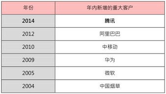 中軟國(guó)際 從軟件外包巨擘到互聯(lián)網(wǎng)新勢(shì)力的進(jìn)化之路