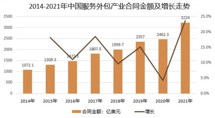 2022年軟件外包服務(wù) 技術(shù)驅(qū)動(dòng)下的行業(yè)優(yōu)勢(shì)與深刻變革