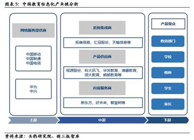 數字人(835670): 深耕數字醫學教育，領跑院校教育信息化