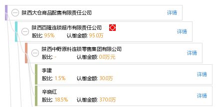 陜西大倉(cāng)商品配售有限責(zé)任公司綜合信息概覽